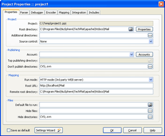 Zend Framework Map Zend Framework Map